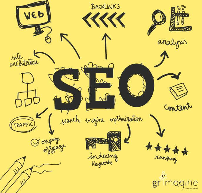 Boost your traffic with these five SEO strategies