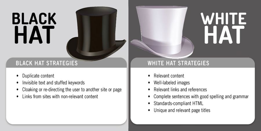 What is White hat and black hat SEO