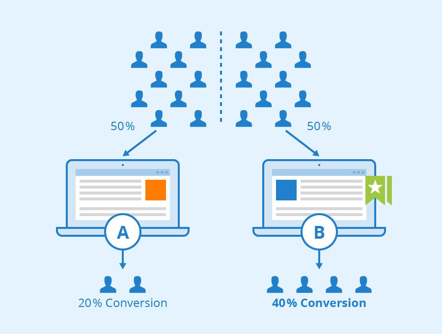 What is split-testing