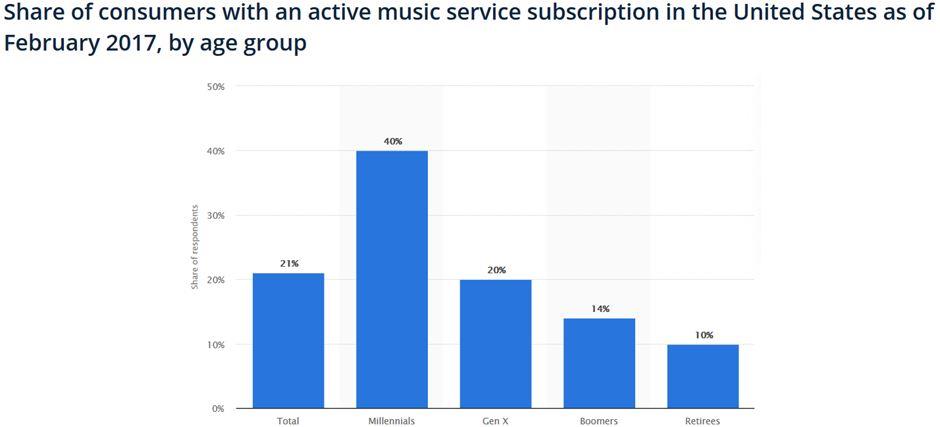 music subscription service