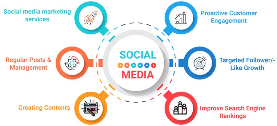 social-media-marketing-1